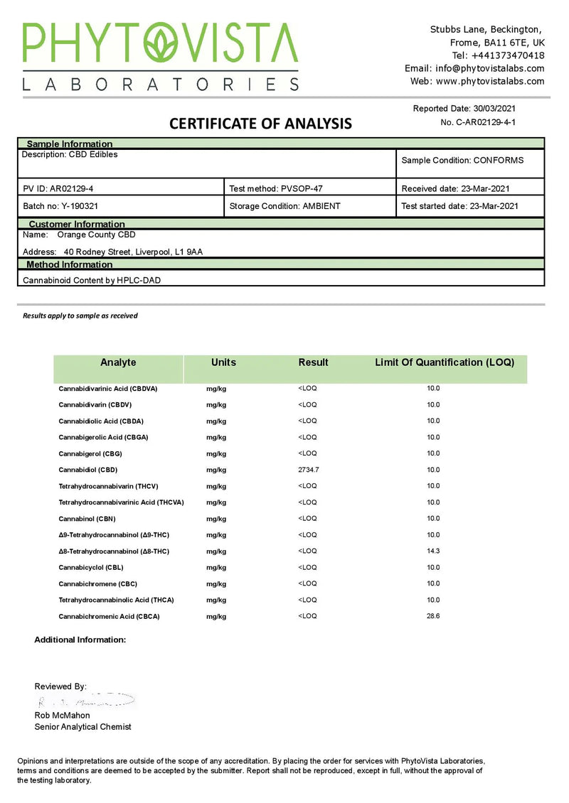 Orange County CBD 400mg Gummies - Lab Test