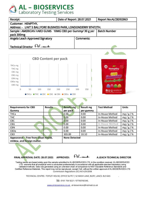 Hempthy 300mg CBD Gummies 30 Pieces